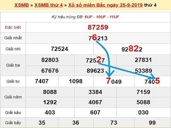 Soi cầu KQXSMB ngày 26/09 tỷ lệ trúng cao