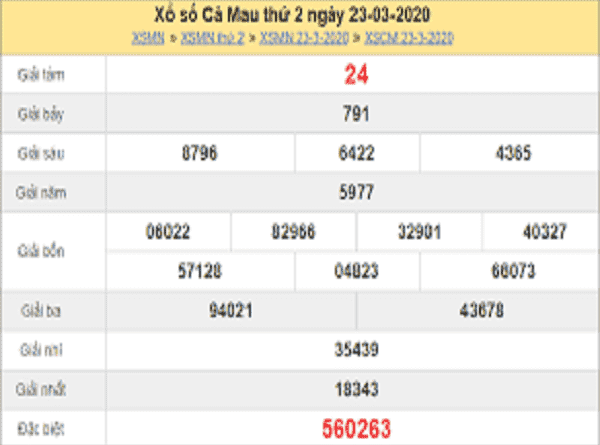 Bảng KQXSCM- Dự đoán xổ số cà mau ngày 30/03 của các chuyên gia