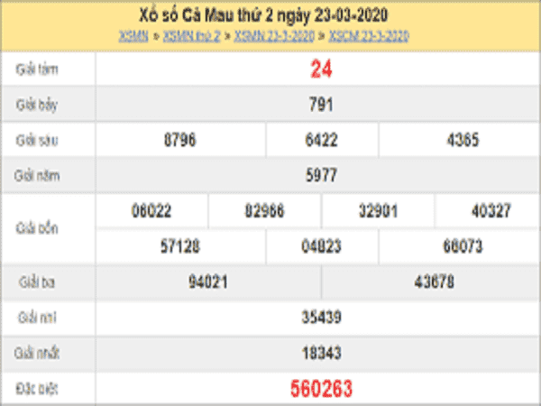 Bảng KQXSCM- Dự đoán xổ số cà mau ngày 30/03 của các chuyên gia