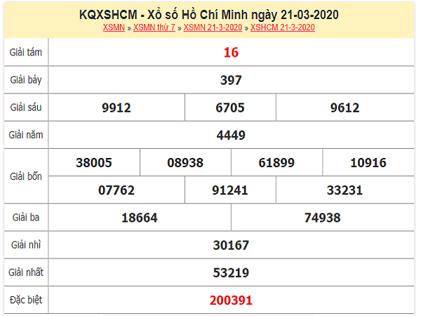 xo-so-HCM-21-3-2020.jpg-min