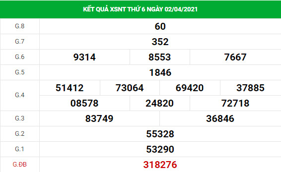Phân tích kết quả XS Ninh Thuận ngày 09/04/2021