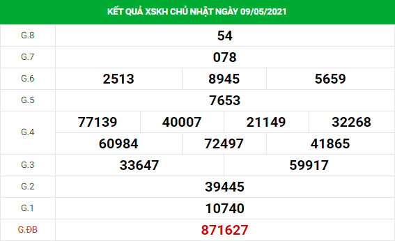 Phân tích kết quả XS Khánh Hòa ngày 12/05/2021