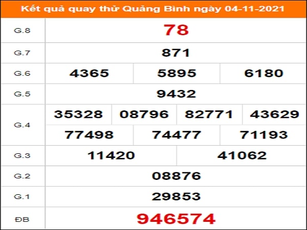 Quay thử xổ số Quảng Bình ngày 4/11/2021