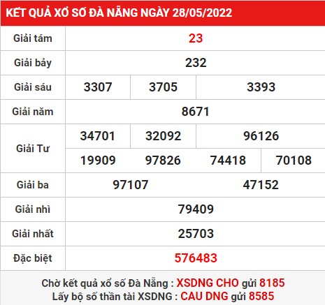 Thống kê kết quả xổ số Đà Nẵng thứ Tư ngày 1/6/2022