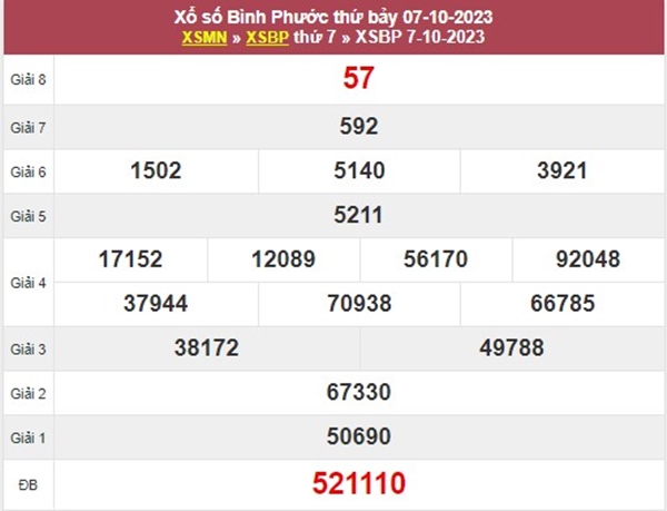 Nhận định XSBP 14/10/2023 thống kê lô VIP Bình Phước