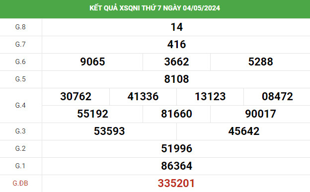 Soi cầu dự đoán xổ số Quảng Ngãi 11/5/2024 dễ ăn