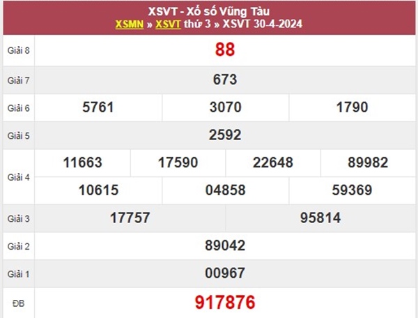 Nhận định XSVT ngày 7/5/2024 soi lô bạch thủ Vũng Tàu