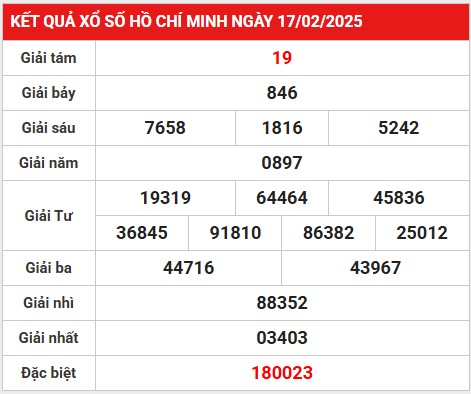Phân tích lô gan kết quả SXHCM ngày 22/2/2025 thứ 7