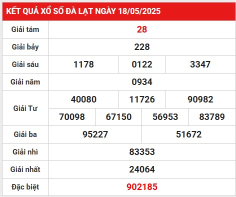 Phân tích giải đặc biệt KQXS Đà Lạt 25/5/2025 chủ nhật