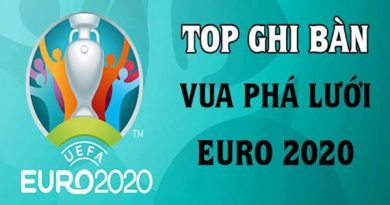 Danh sách các cầu thủ ghi nhiều bàn thắng nhất Euro 2021