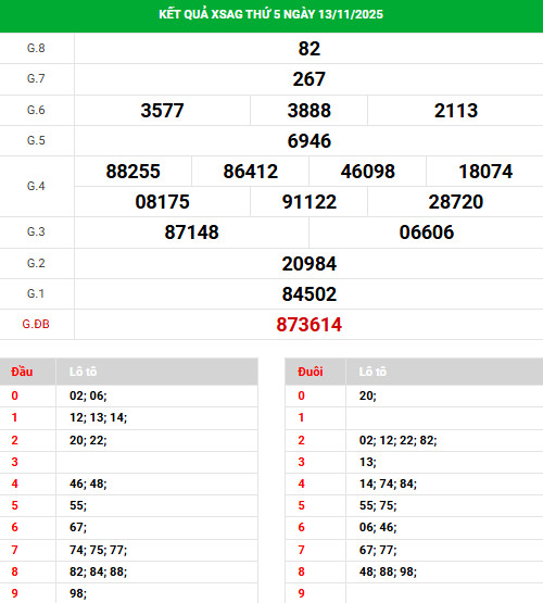 Dự đoán xổ số An Giang ngày 20/11/2025 hôm nay phát lộc Dự đoán xổ số An Giang ngày 20/11/2025 hôm nay phát lộc