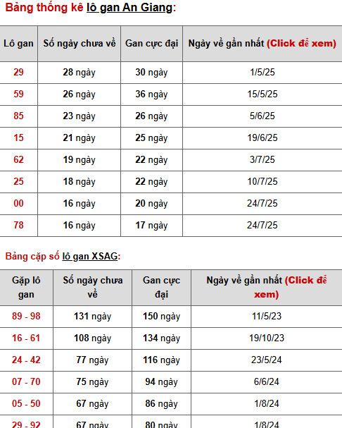 Dự đoán xổ số An Giang ngày 20/11/2025 hôm nay phát lộc Dự đoán xổ số An Giang ngày 20/11/2025 hôm nay phát lộc